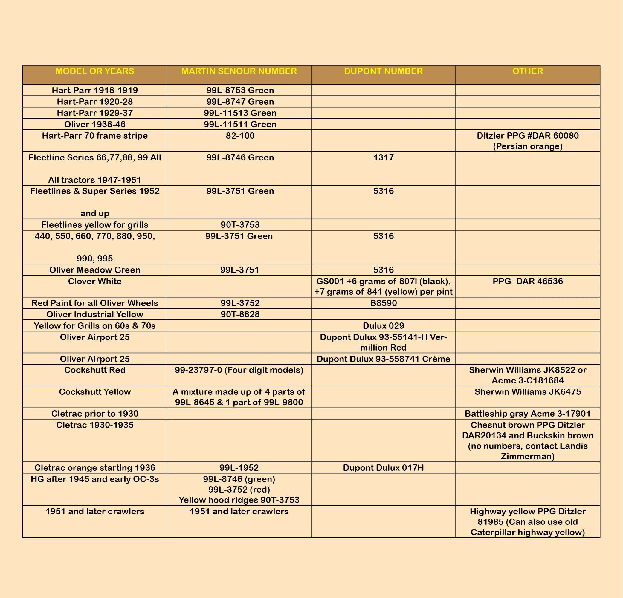 Paint Codes Oliver Heritage
